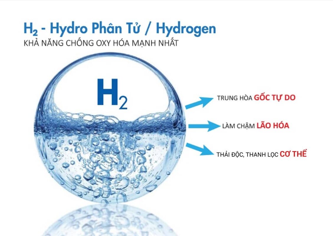 Hydro được xem là chất chống oxy hóa mạnh nhất trong tự nhiên